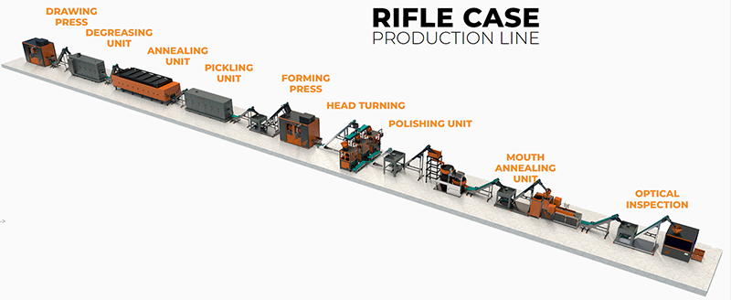 RIFLE CASE PRODUCTION LINE