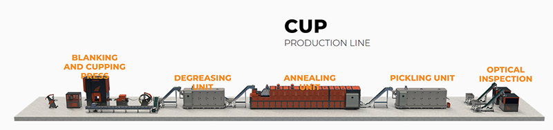 CUP PRODUCTION LINE